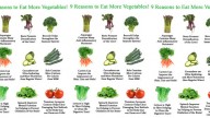 9 buoni motivi per mangiare la verdura